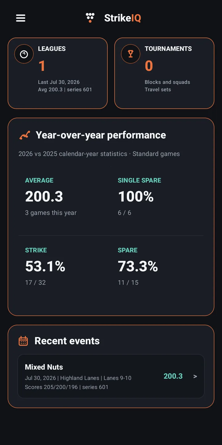 StrikeIQ home screen with league and tournament cards and year-over-year performance statistics