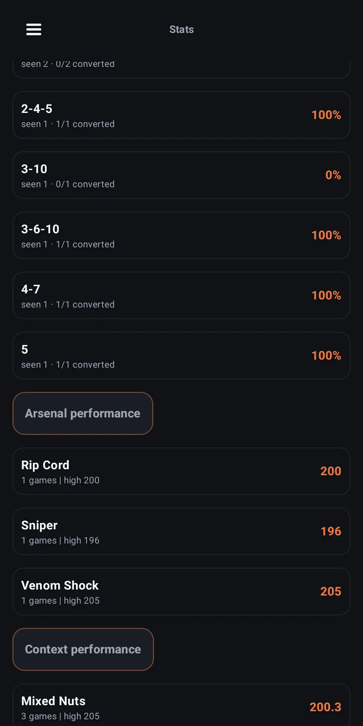StrikeIQ leave conversion list showing pin combinations like 2-4-5 and 3-6-10 with conversion percentages, and arsenal performance by ball