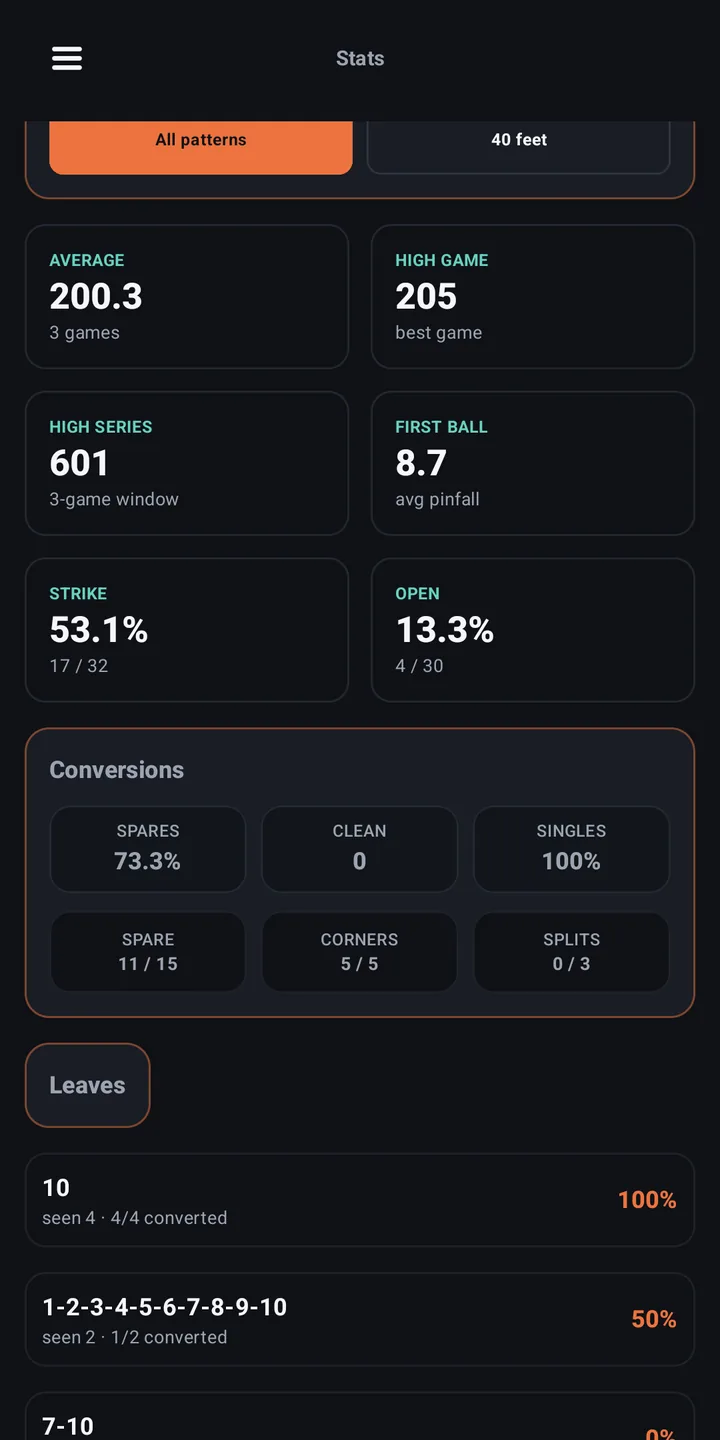 StrikeIQ statistics screen with average, high game, strike rate, and spare conversion metrics
